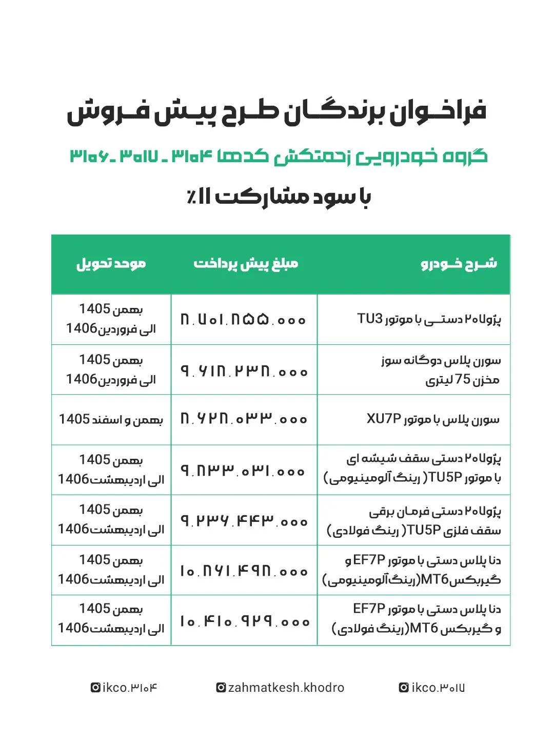 فراخوان پیش‌فروش ایران‌خودرو ویژه طرح جایگزینی خودروهای فرسوده